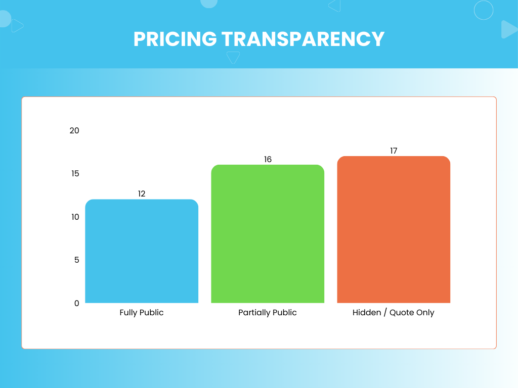 Animated video pricing