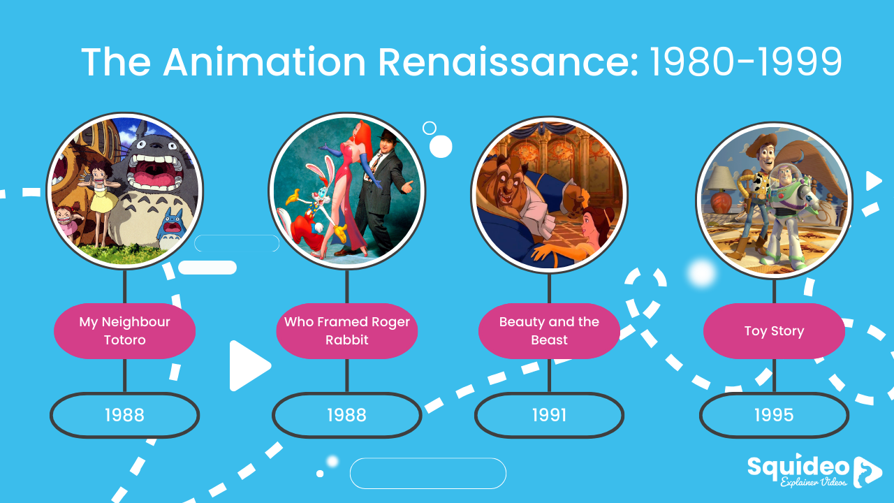The Animation Renaissance: 1980-1999