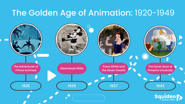 History Of Animation Timeline