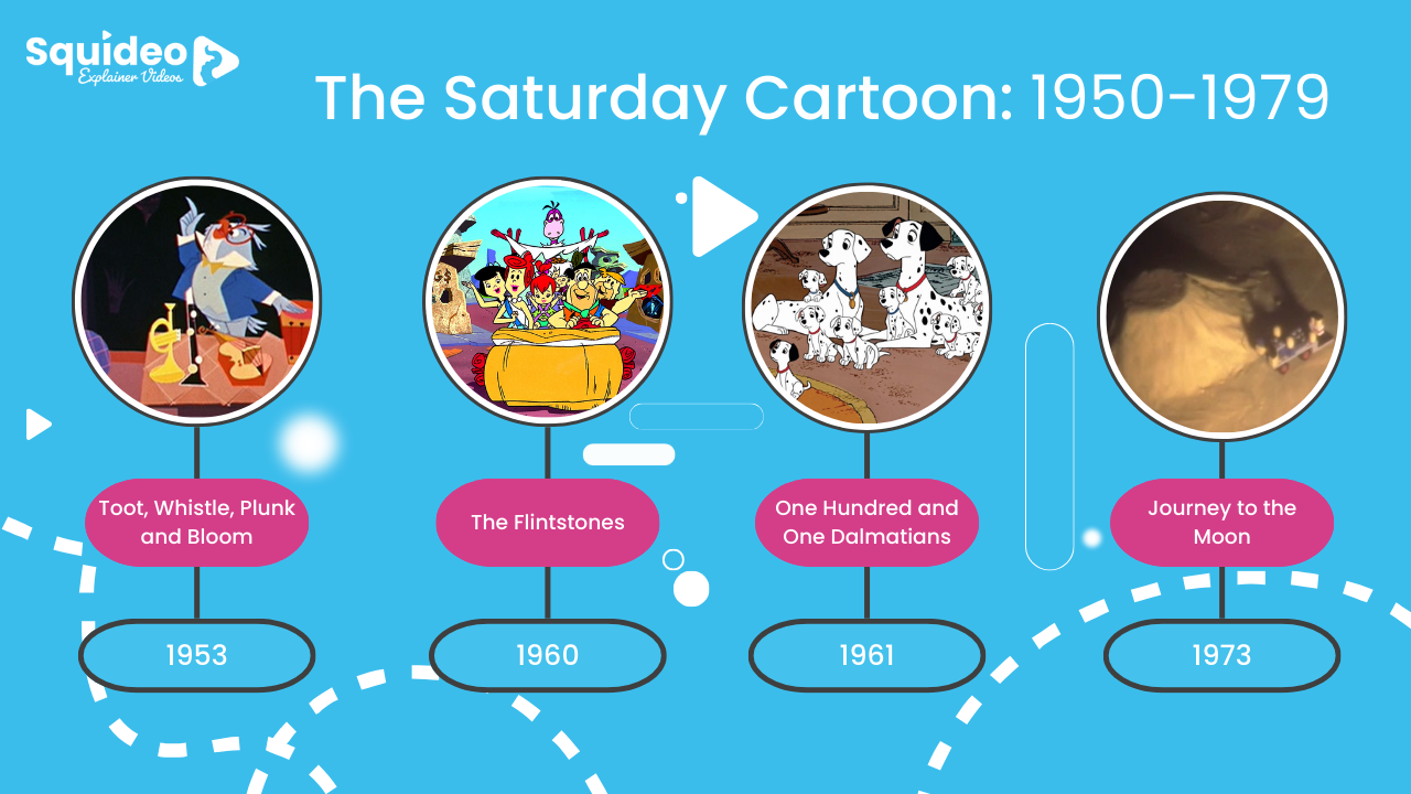 The Saturday Cartoon: 1950-1979