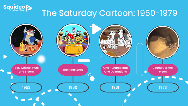 History Of Animation Timeline