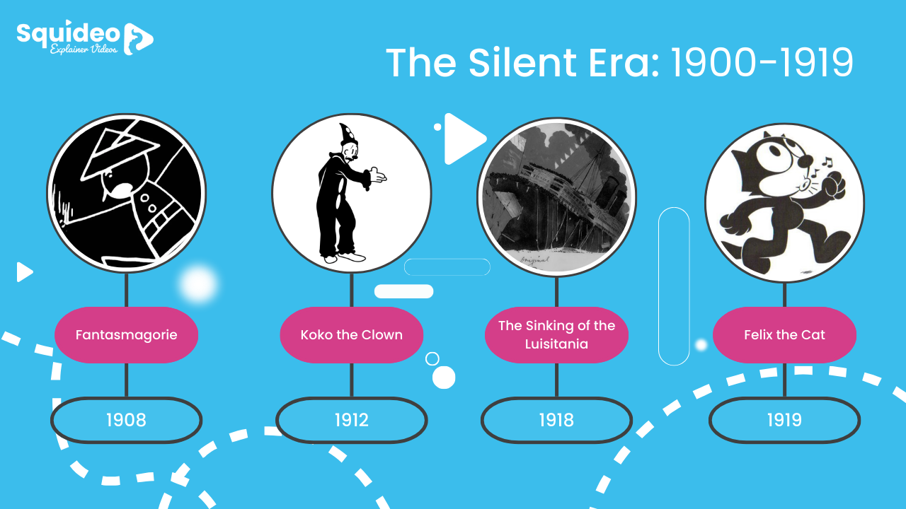 The Silent Era: 1900-1919