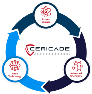 A diagram of a company called cericade