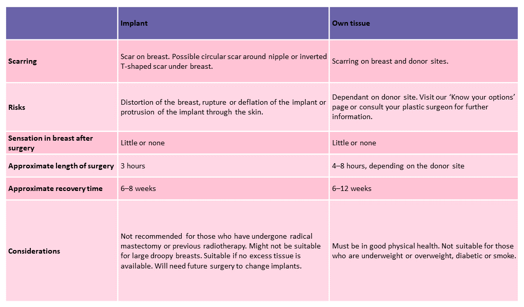 breast-reconstruction-types-of-reconstruction