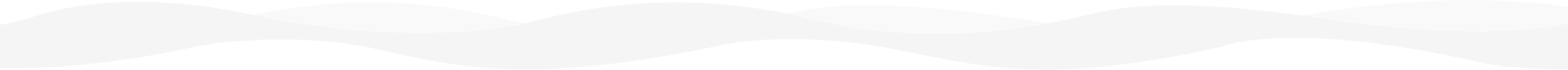 onda bianca