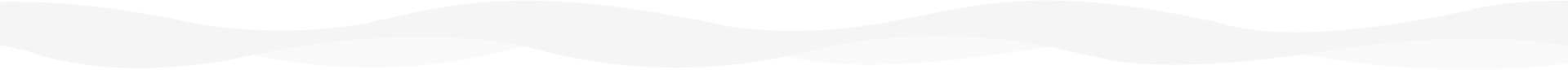onda bianca