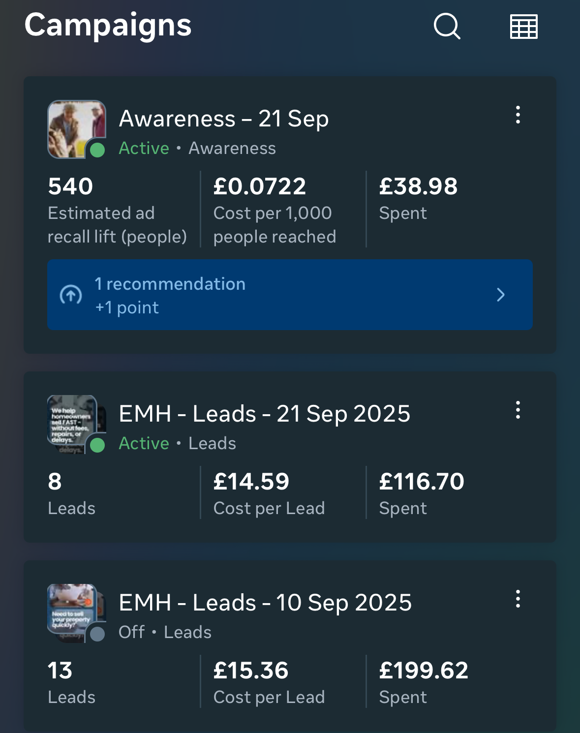 Campaigns dashboard showing three ad campaigns with metrics: Awareness, and two EMH Leads campaigns.