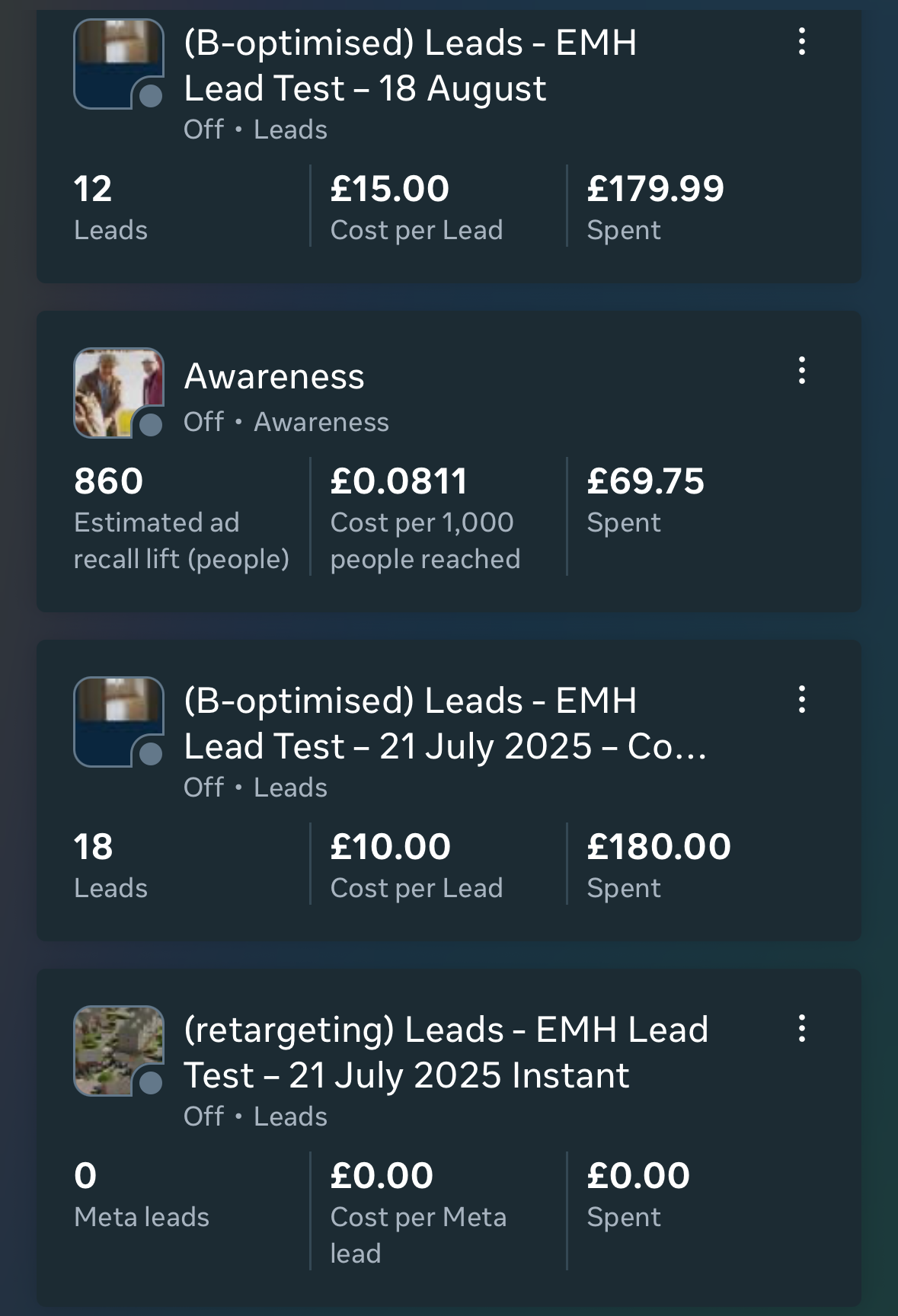 Marketing campaign performance overview.  Four campaign cards show leads, cost, and spend.