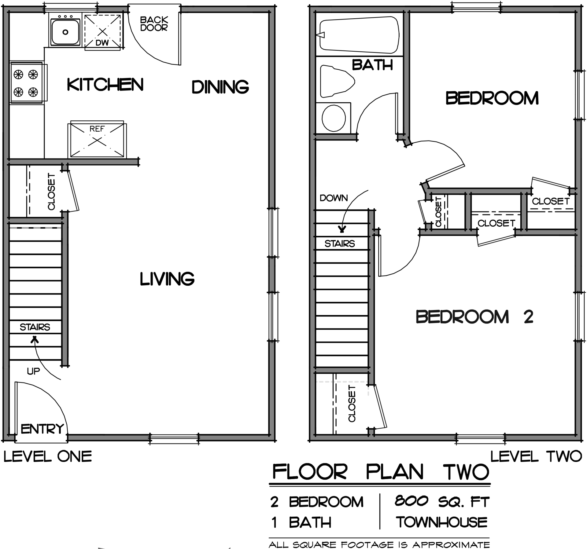 RVA Rentals | The Birches Apartments | Richmond, VA