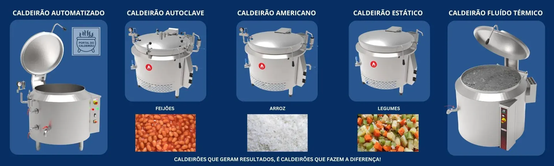 Banner com imagens de varios caldeirões industriais, com descrição de cada modelo na parte superior.