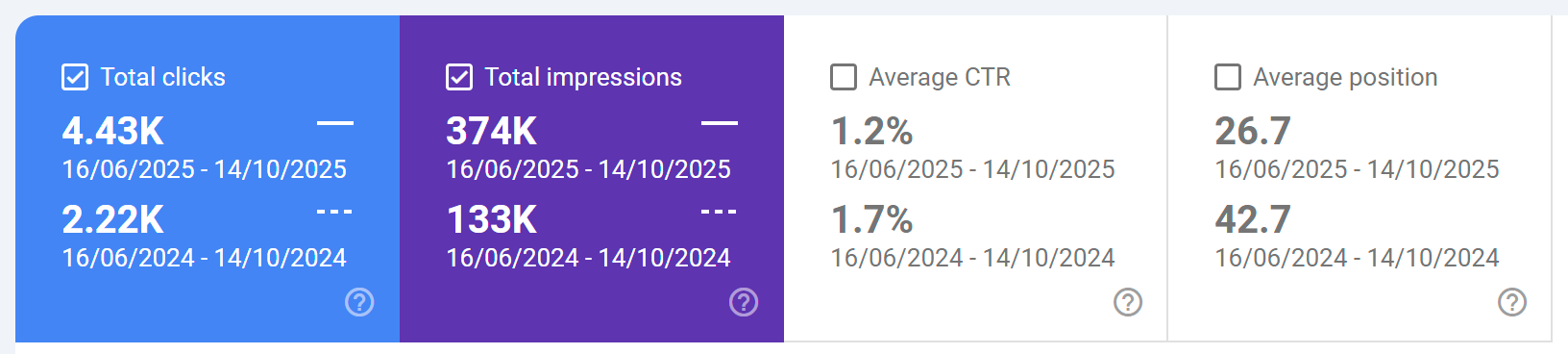 google search console data