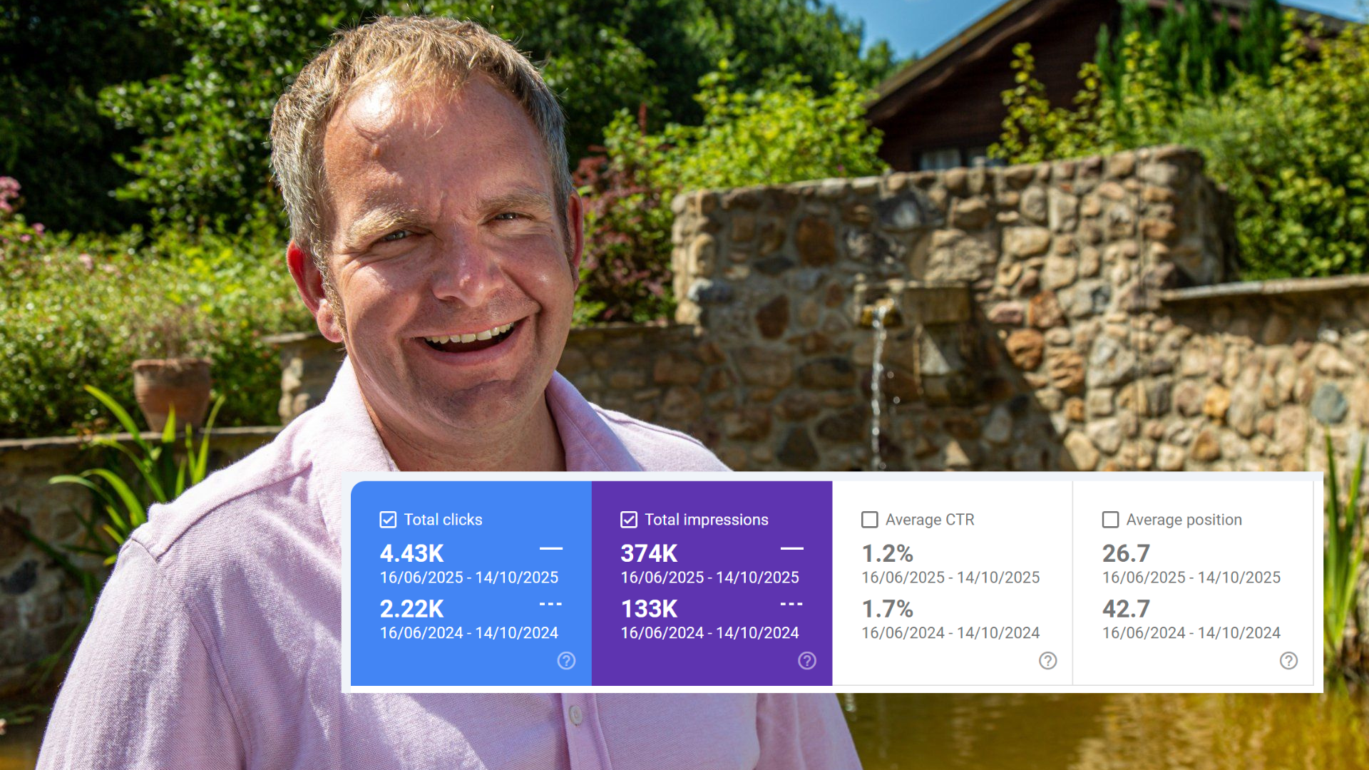 Website analytics showing dramatic improvement in clicks and impressions for Kiplin Lodge Park over 