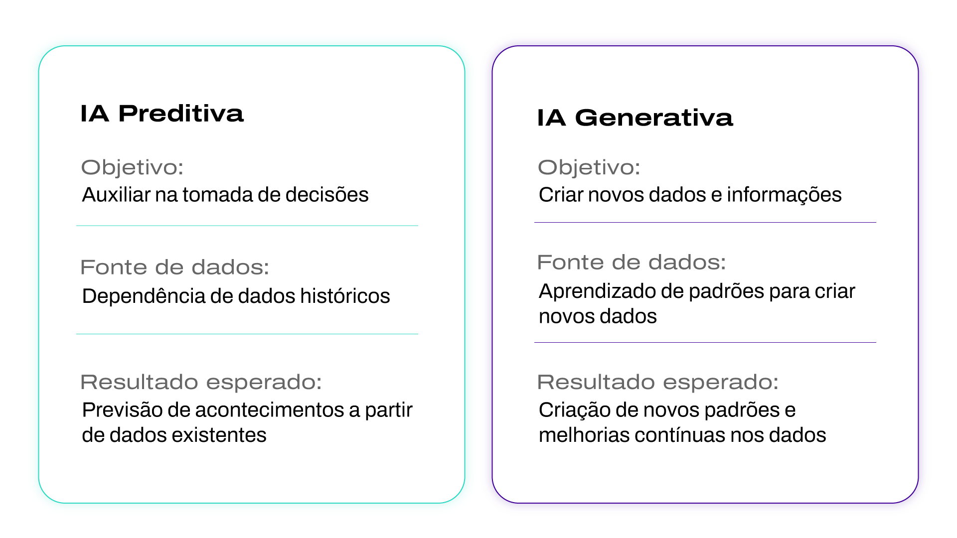 Diferenças entre IA preditiva e IA generativa