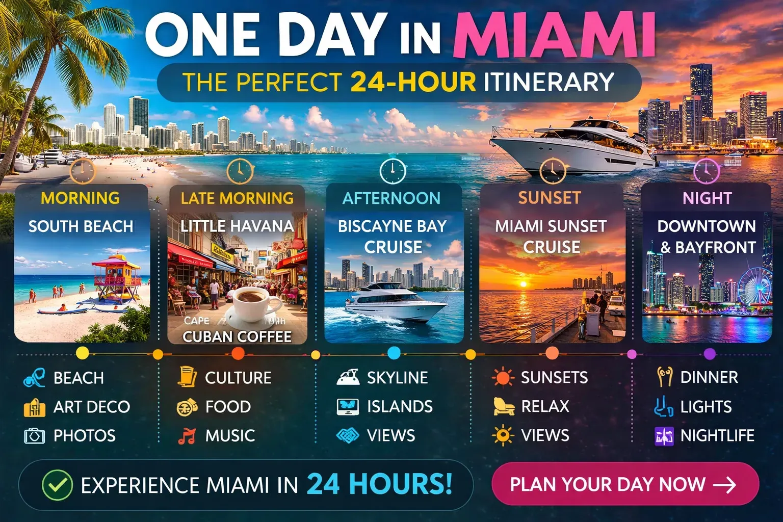 Infographic showing the perfect one day in Miami itinerary including South Beach, Little Havana, Biscayne Bay cruise, sunset cruise and Miami night cruise