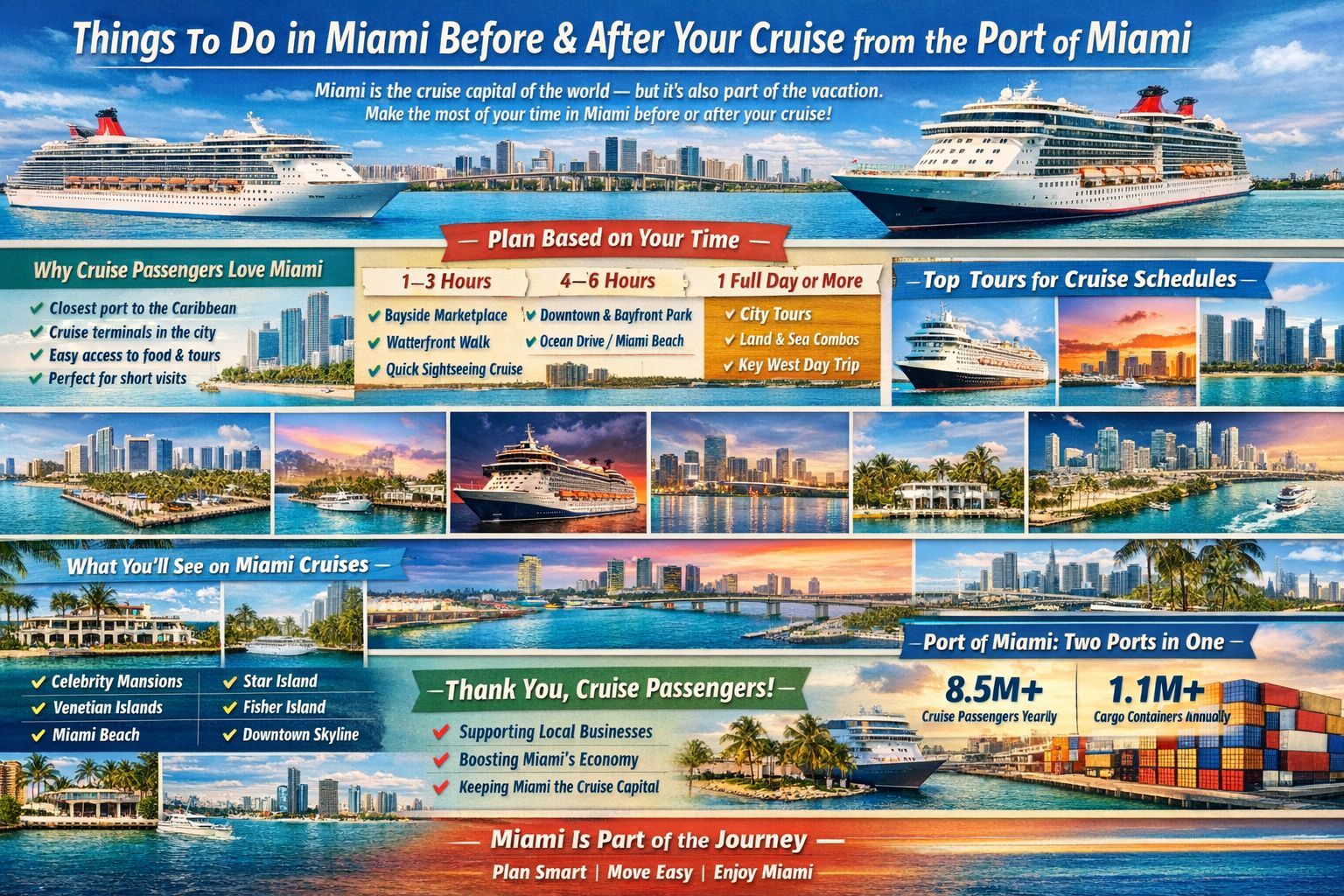 Things to do in Miami before and after your cruise from the Port of Miami infographic showing tours, timing, PortMiami facts, and travel tips.