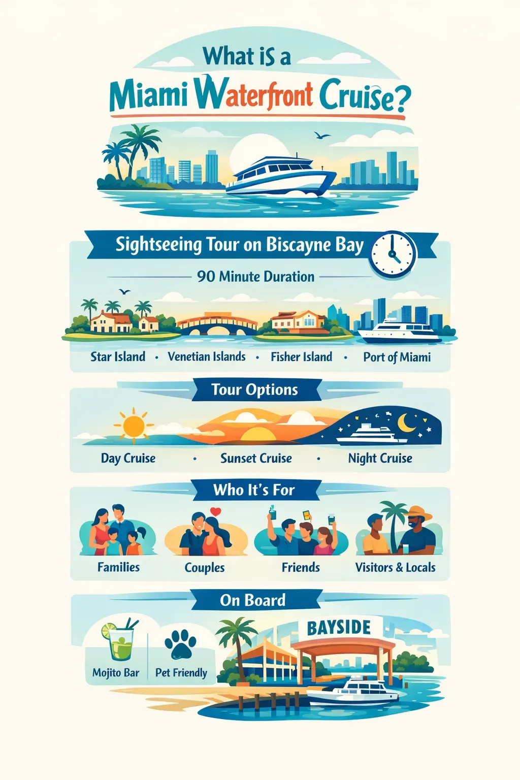 Infographic explaining what a Miami waterfront cruise is, including 90-minute sightseeing routes on Biscayne Bay and what guests see.
