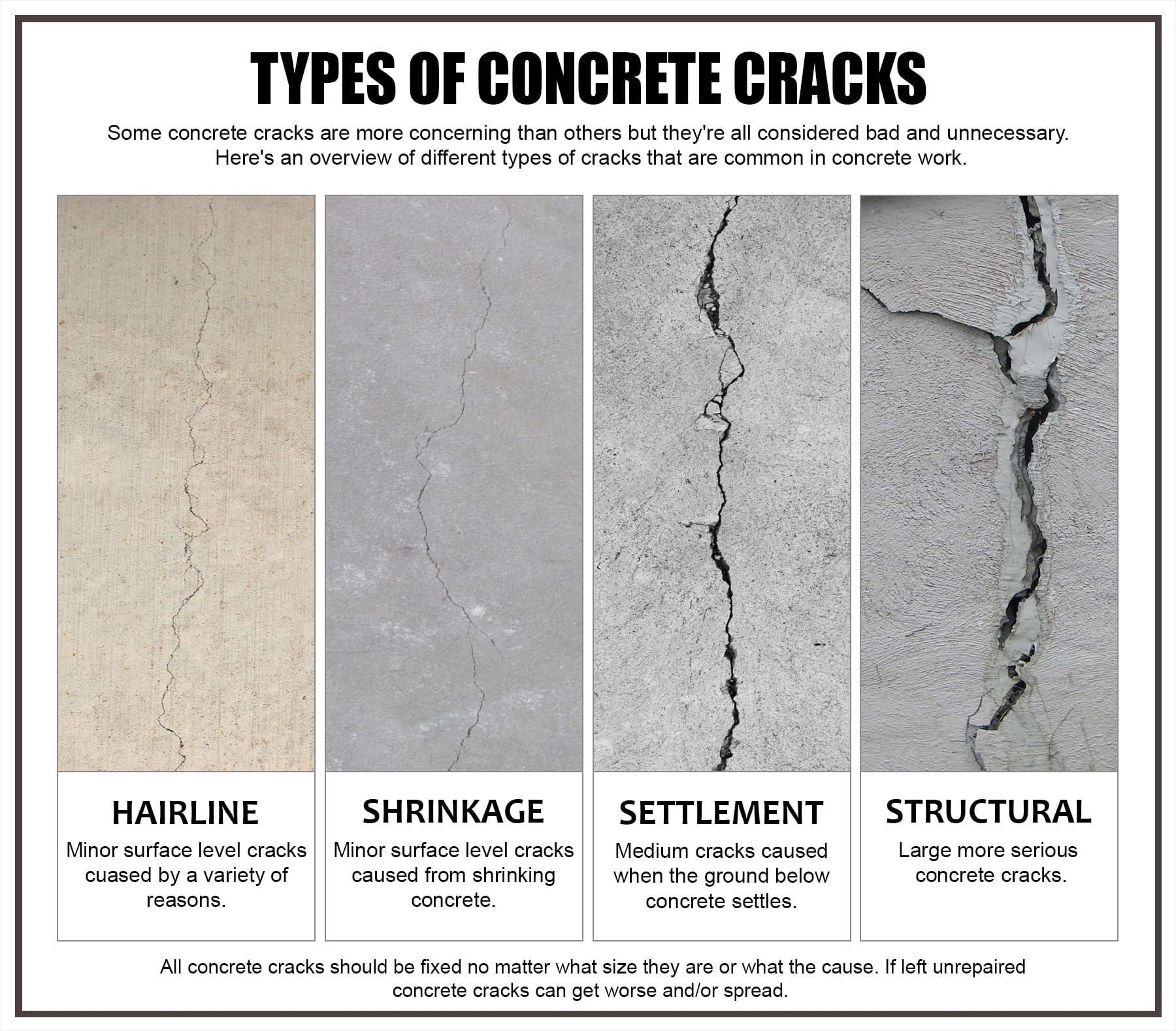 types of concrete cracks and repair methods