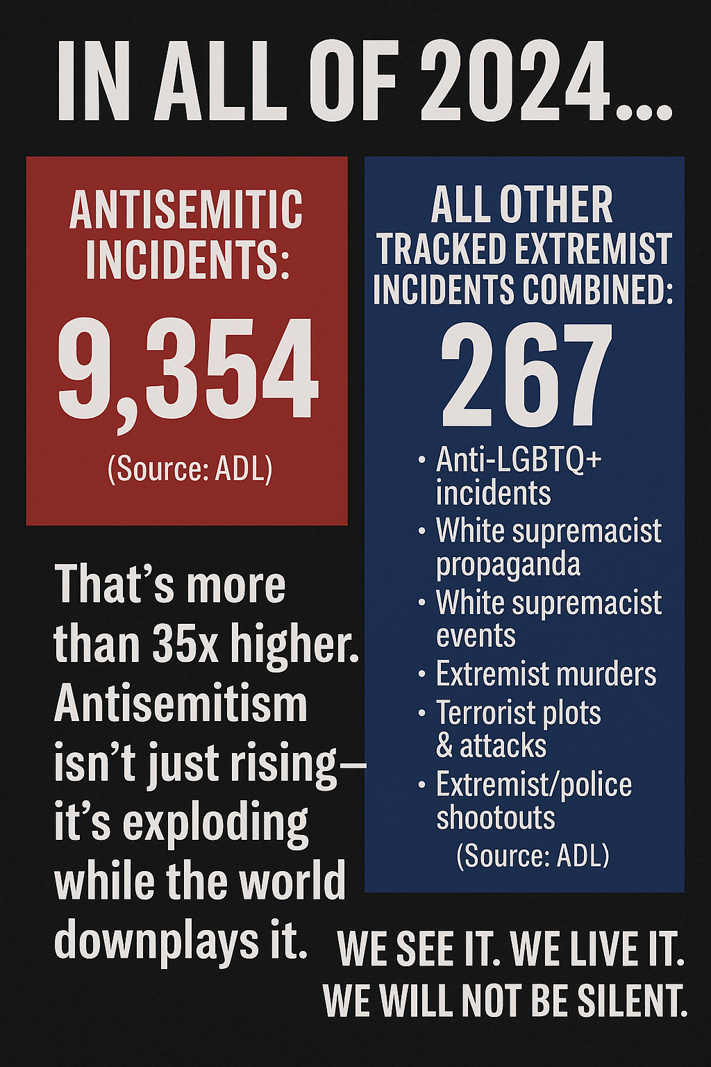 A poster that says in all of 2024