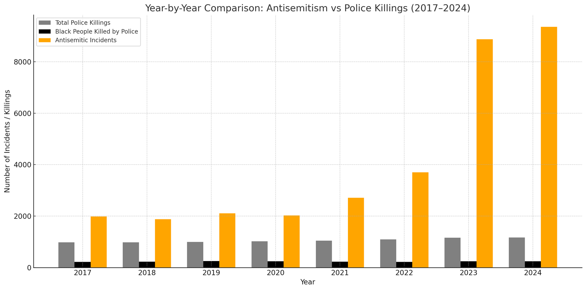 Bar graph showing year by year comparisons for air pollution in Billings from 2011-2018. Orange bars show PM2.5 emissions.