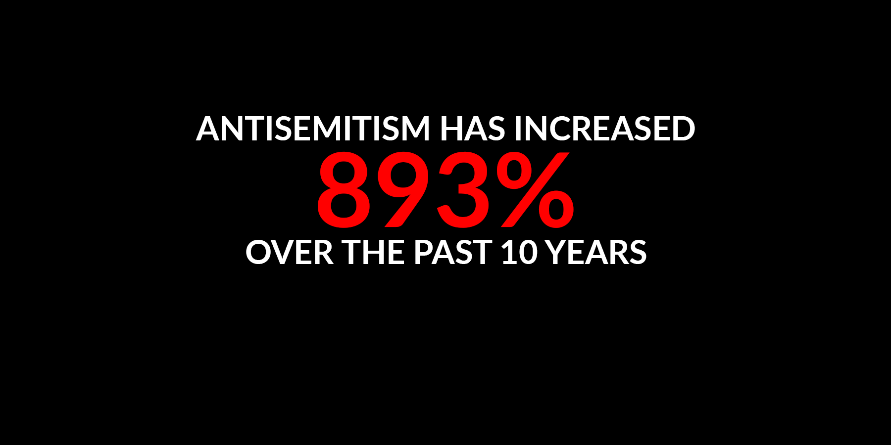 Digital graphic showing that antisemitism has increased 893% over the past 10 years, based on ADL data

