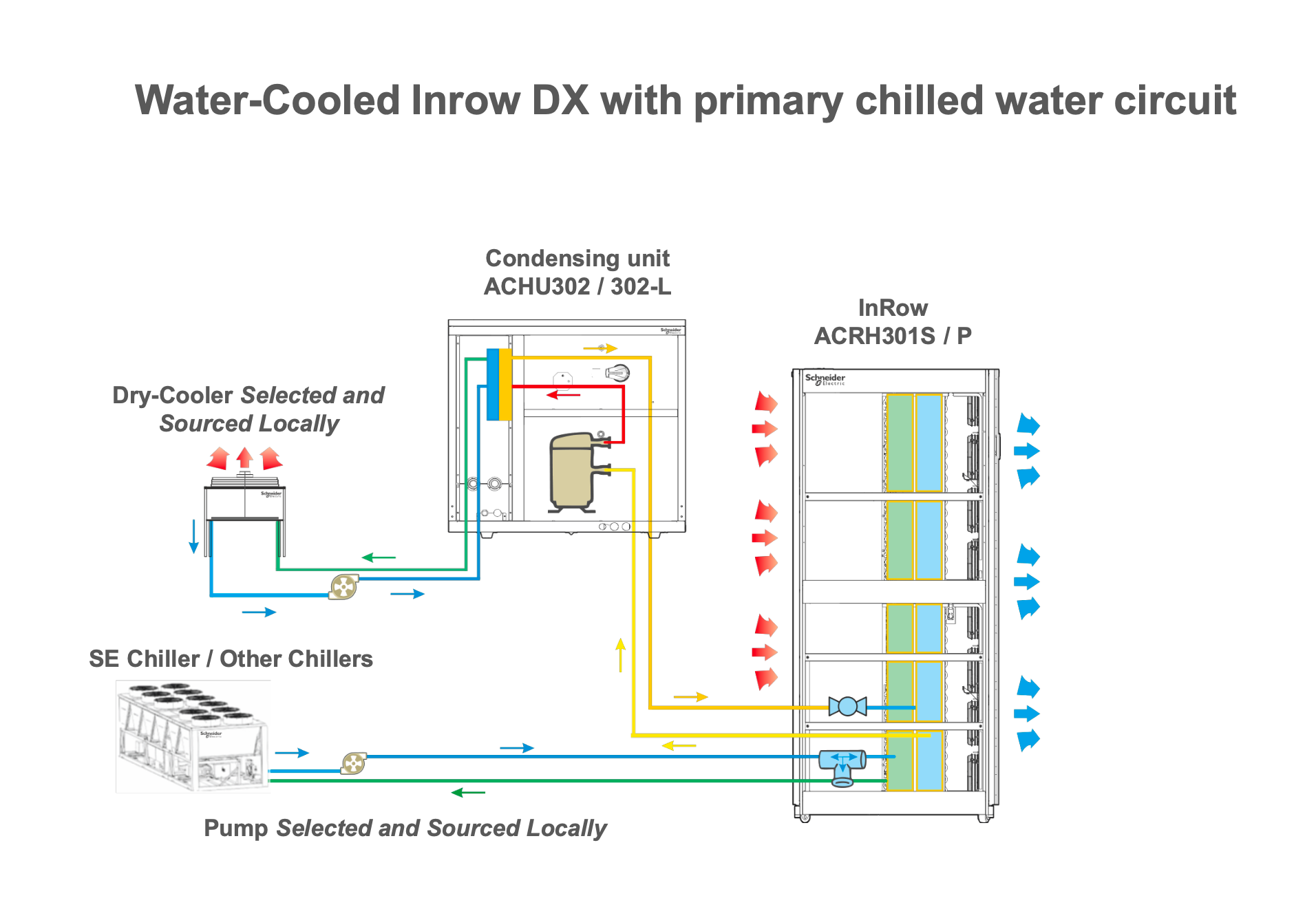 Water-Cooled Inrow DX with primary chilled water circuit