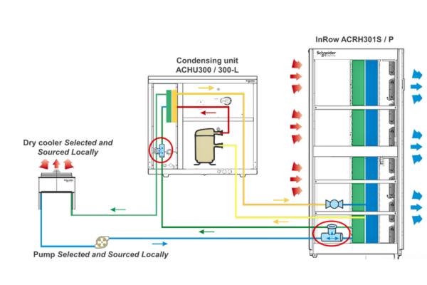 T5 Systems Operational Setup Diagram Scheider Electric In Row Cooling