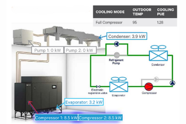 Vertiv Liebert DSE™ Full Compressor Mode Diagram