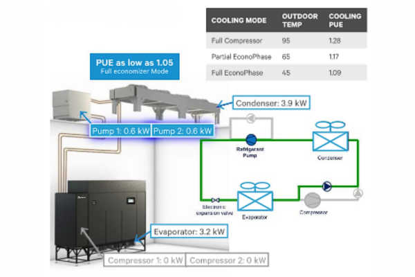 Vertiv Liebert DSE™ Full Economization Mode Diagram