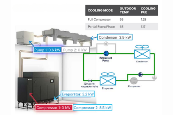 Vertiv Liebert DSE™ Partial Economization Mode Diagram