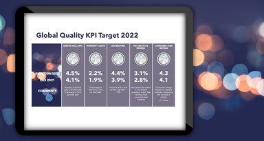 KPIs, Key-Performance-Indicator, change management, change consulting, transformation
