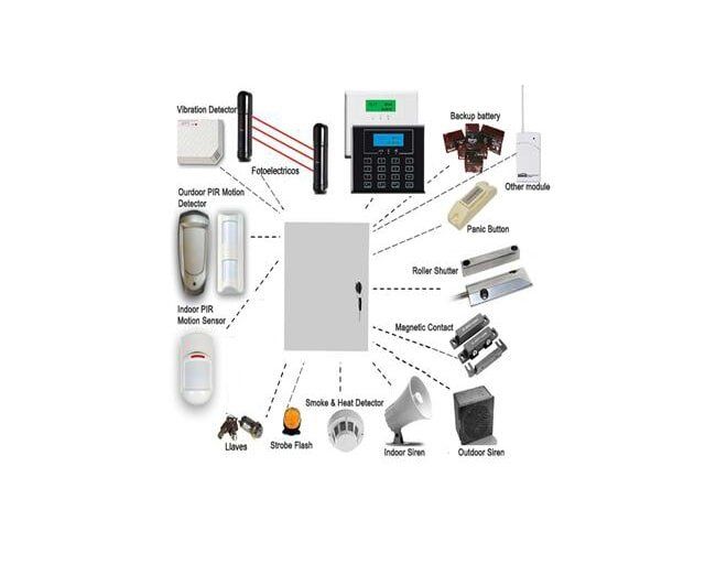 Advanced Alarms Mackay Pty Ltd Business & Industrial Security System