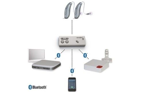 scheda informativa di una protesi per l'udito all'avanguardia