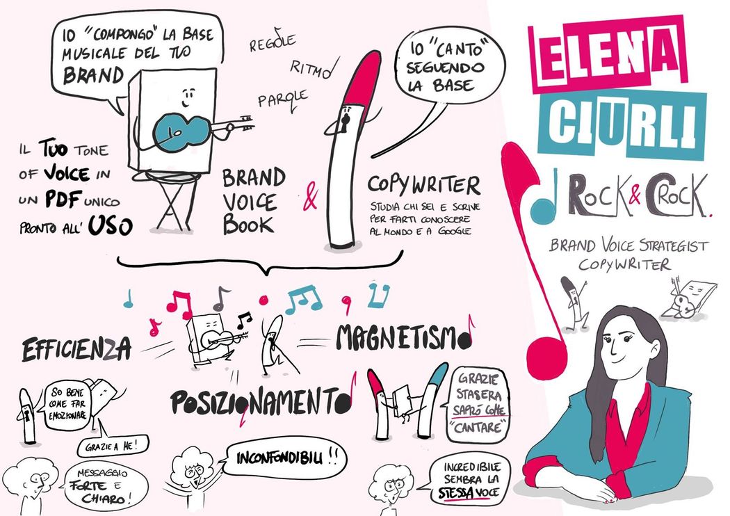 elena ciurli verbal identity strategist