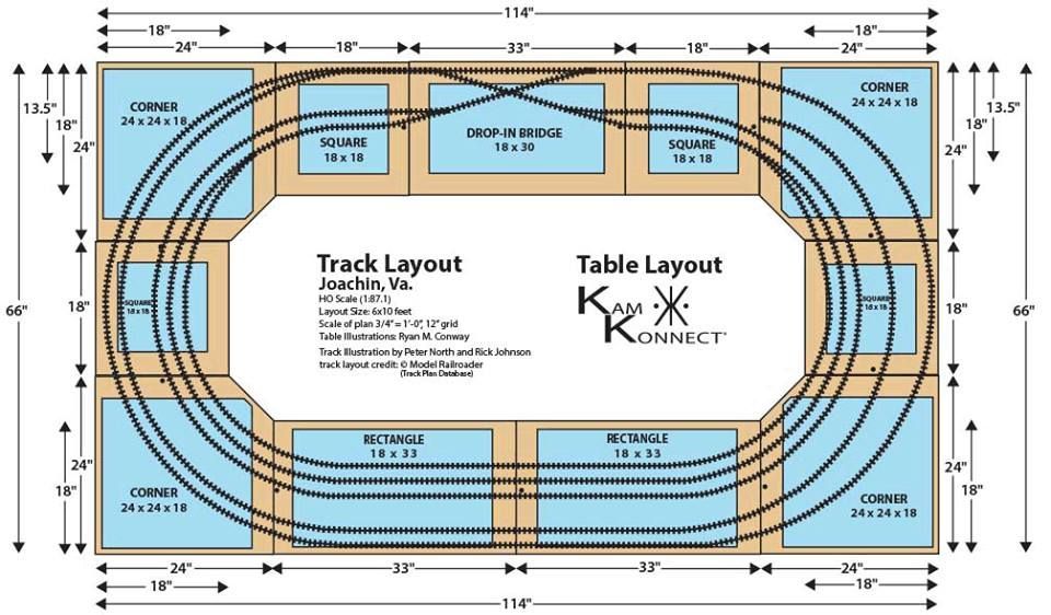 Kam Konnect Table Layout