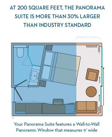 Comparing the size difference between the Panorama Suites and the Industry Standard Cabin