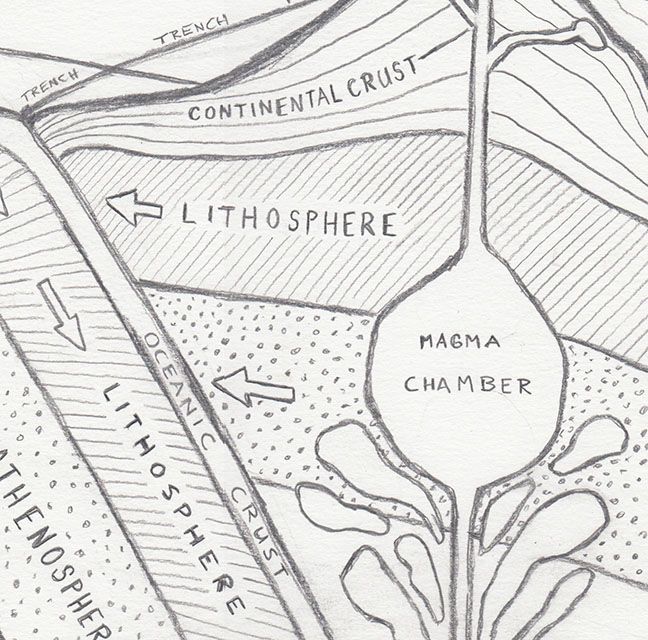 Plate Tectonics & Subduction / pencil drawing / magma chamber / volcano /