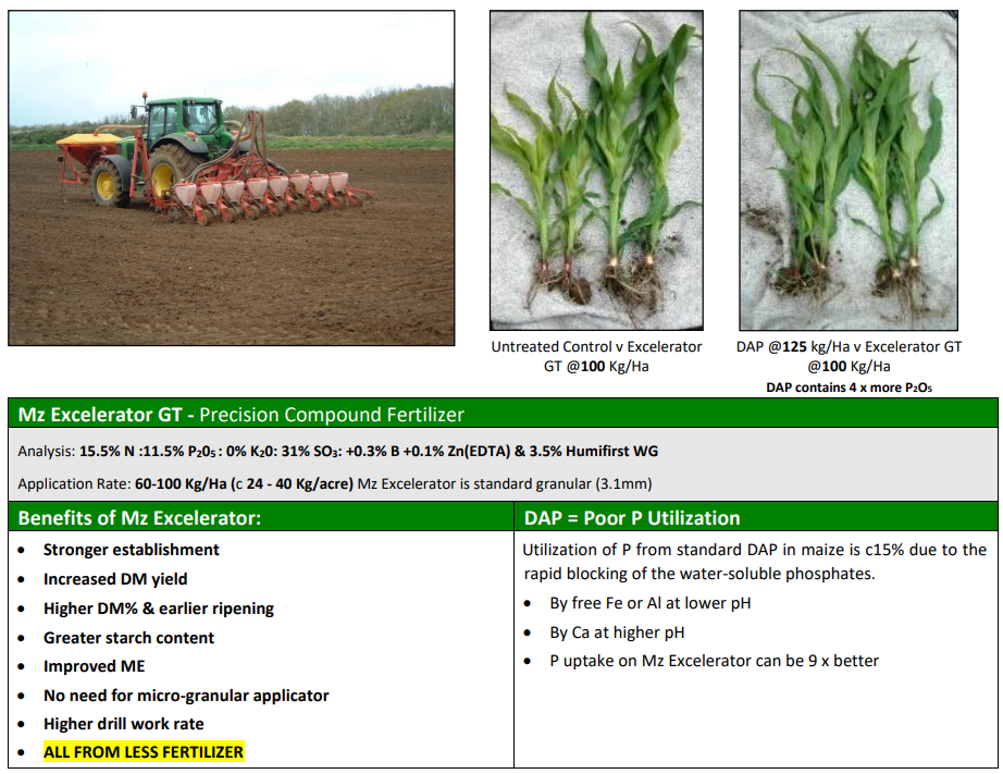 a poster showing the benefits of the m2 accelerator gt precision compound fertilizer