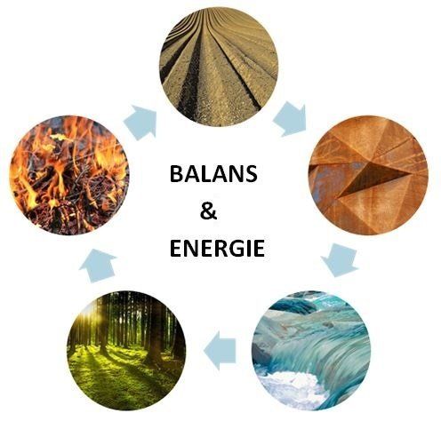 uit_je_onderbewuste_pakket_balans&energie