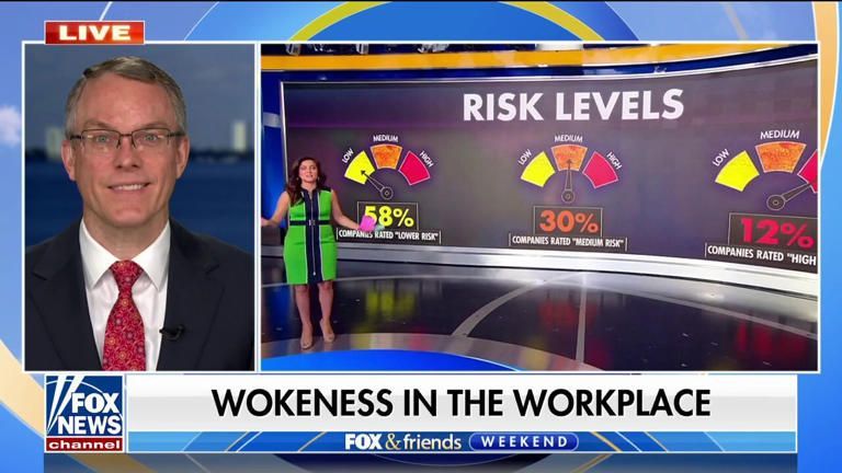 Wokeness in the workplace