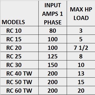 RC Models Table — Everett, WA — Eylander Electric