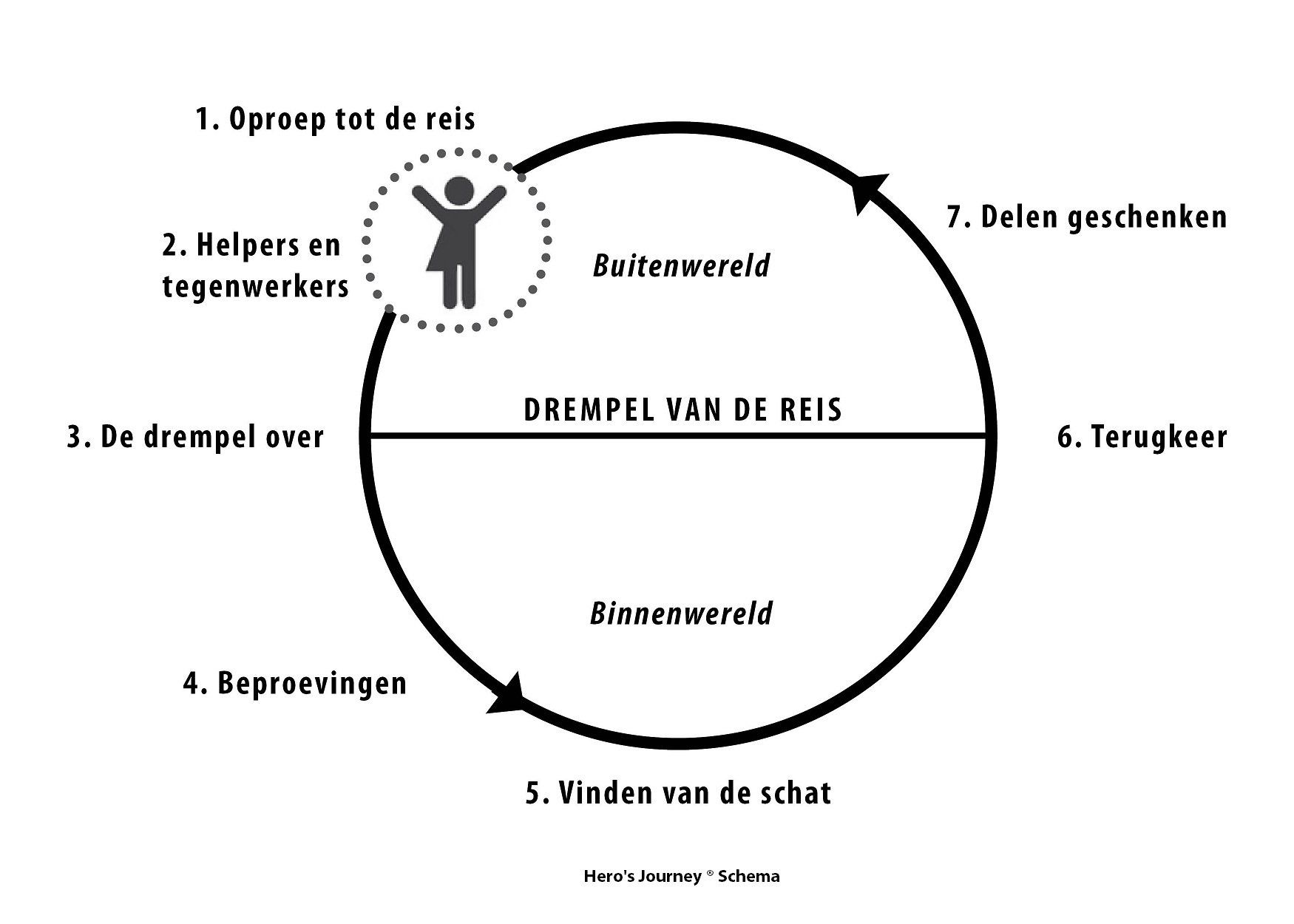 Maak een Krachtplek van je Werk - Hélène van Oudheusden