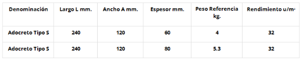 Una tabla que muestra diferentes tipos de cañas de pescar.