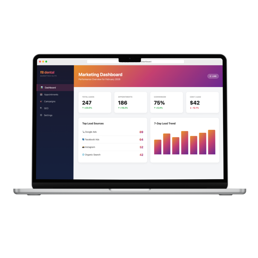 dental marketing dashboard showing patient acquisition metrics for a Queens NY dental practice
