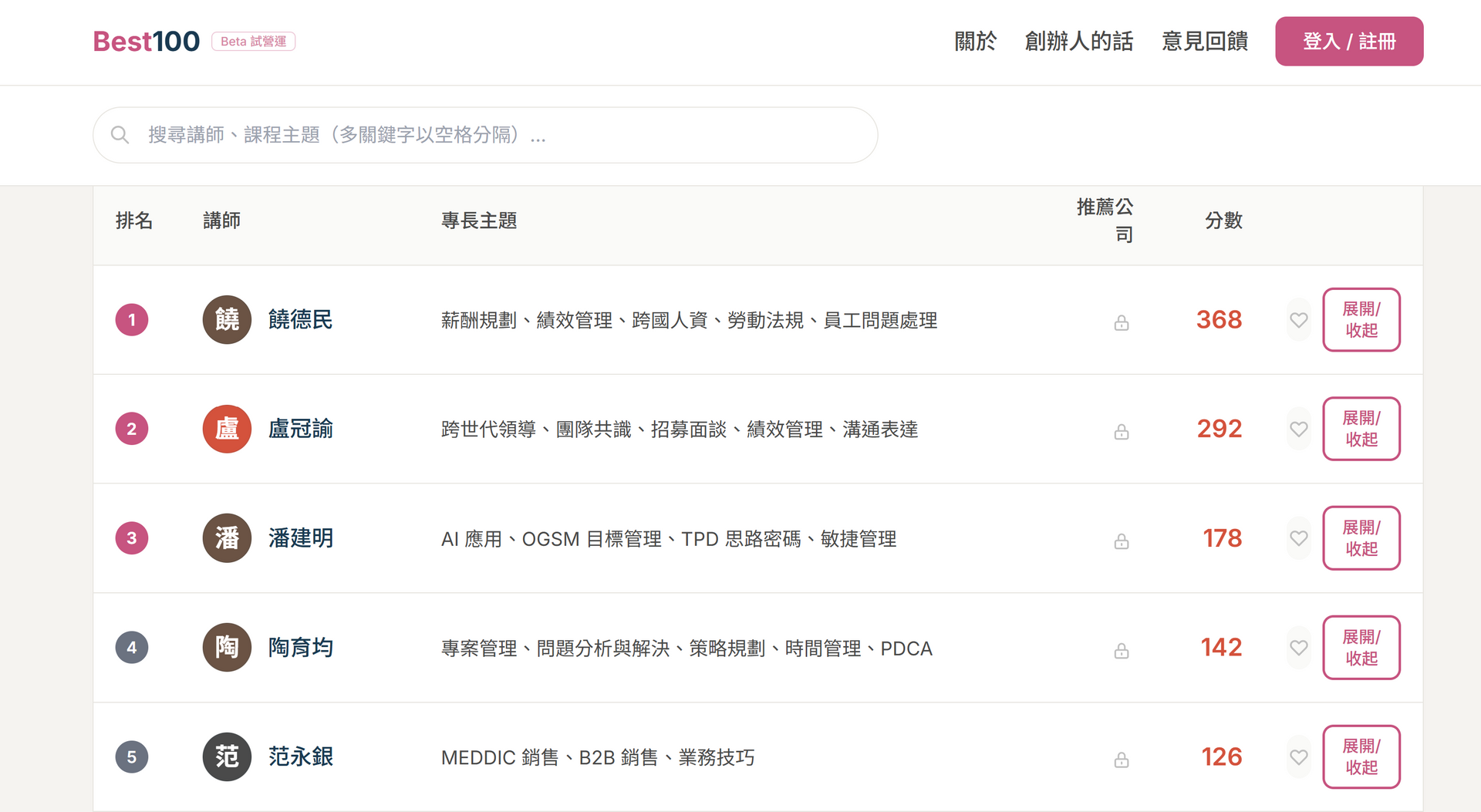 Best100 百大企業講師推薦名單 Top5