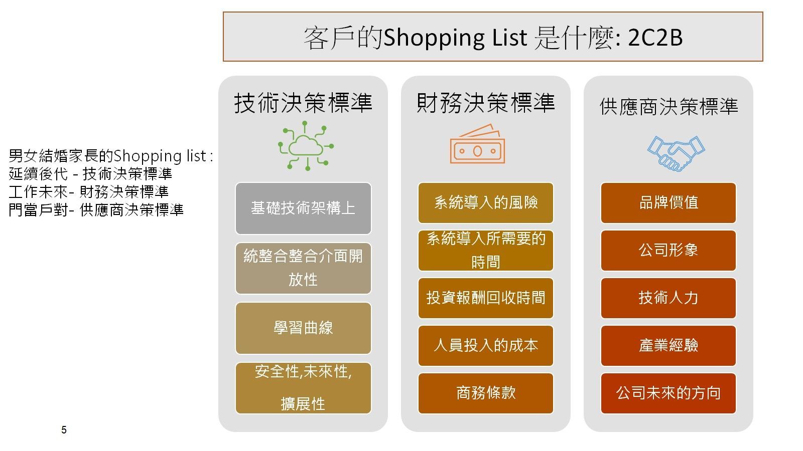 頂尖銷售不會是陪標者，而是規格制定者。