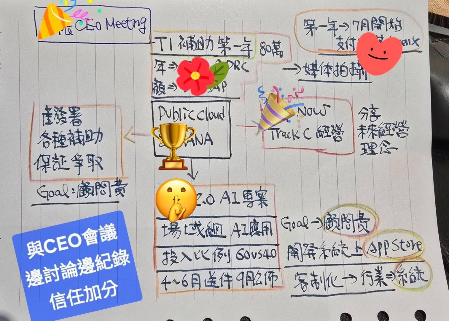 與CEO會議邊討論邊記錄信任加分