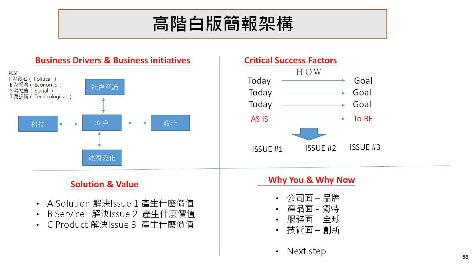 高階白板簡報架構，銷售菁英要懂的白板四象限