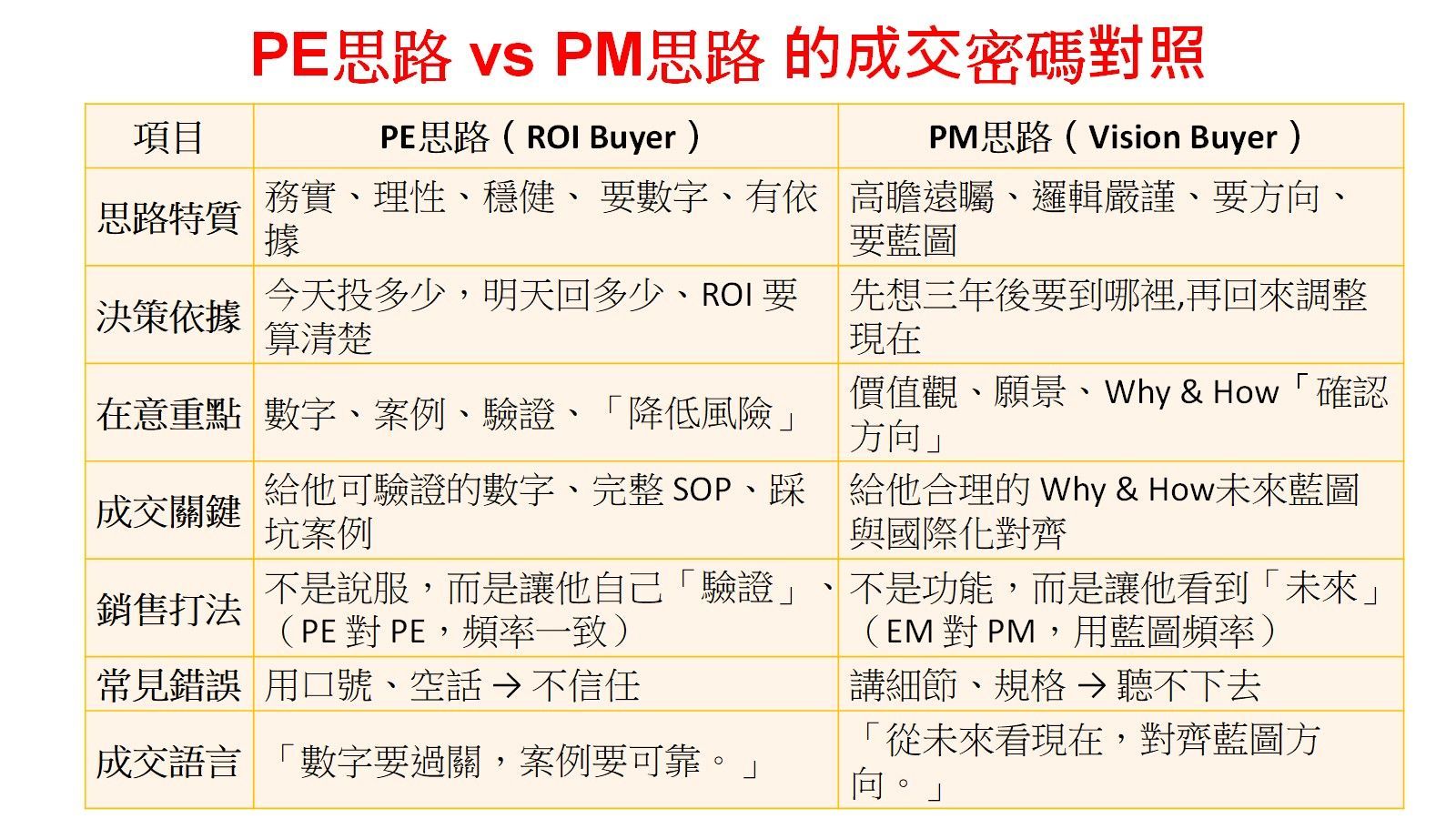 思路的成交密碼對照
