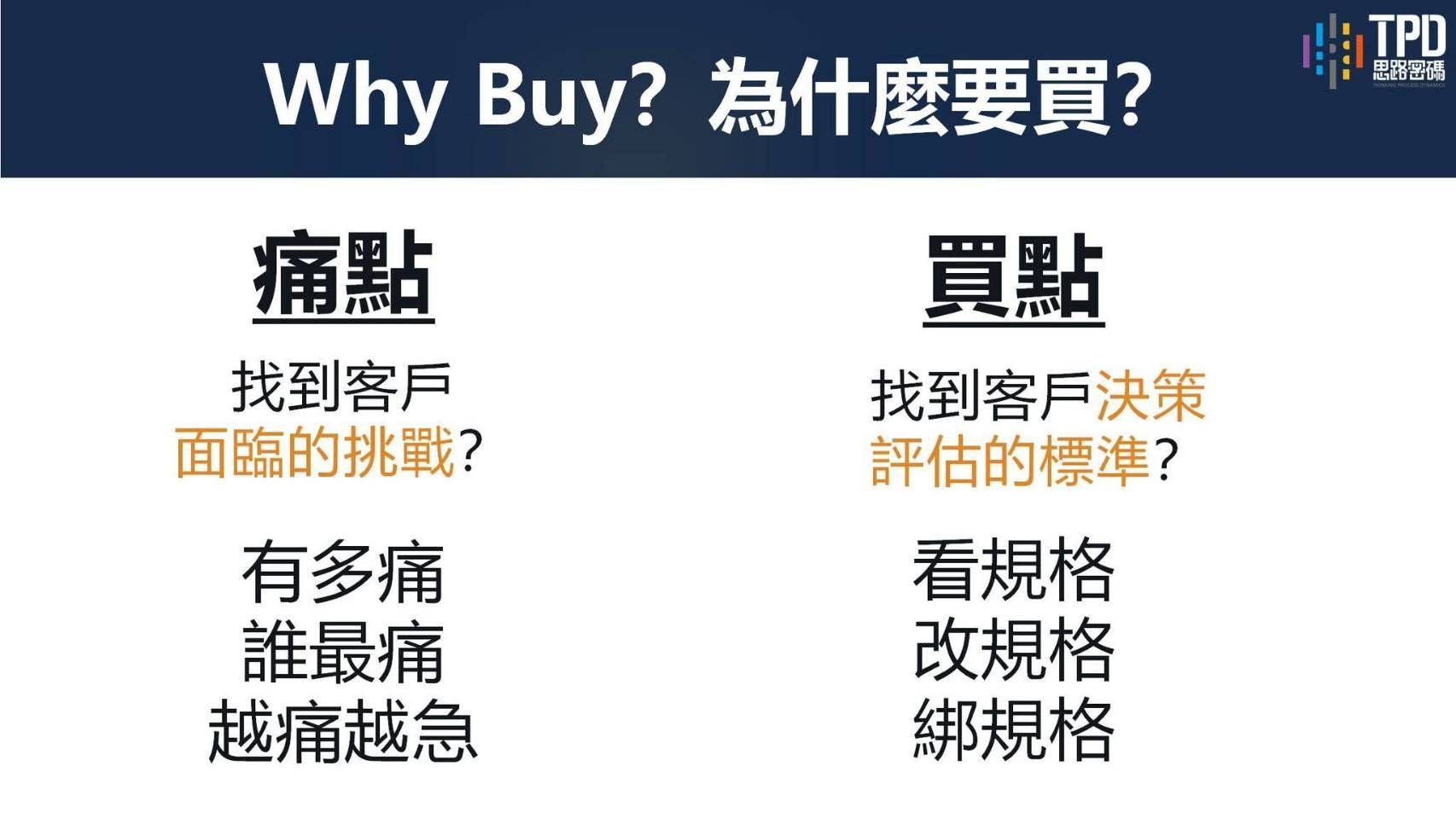 分析客戶痛點，理解 WHY BUY 的決策心理