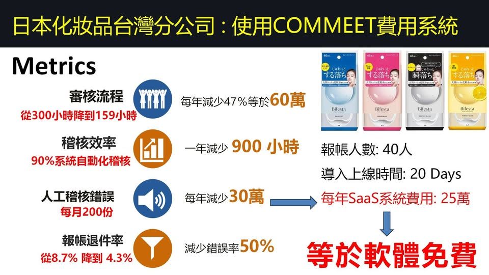 Decision Criteria 主導策略示意圖:以工業4.0 系統評估白皮書與共編規格書為例,展示如何預植技術標準、設定比較錨點,讓客戶在招標時依照你的規格比,提升成交機率。